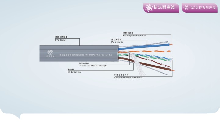 宜昌电梯网络电缆