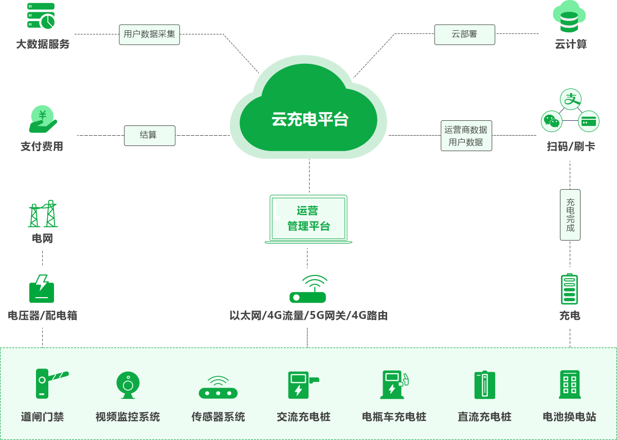 安阳商业楼宇、酒店项目充电解决方案