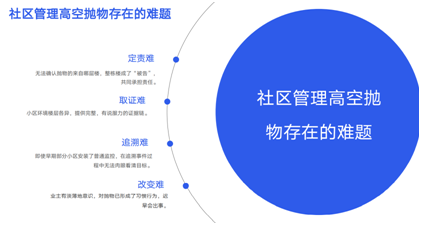安阳社区高空抛物安防一体化综合解决方案