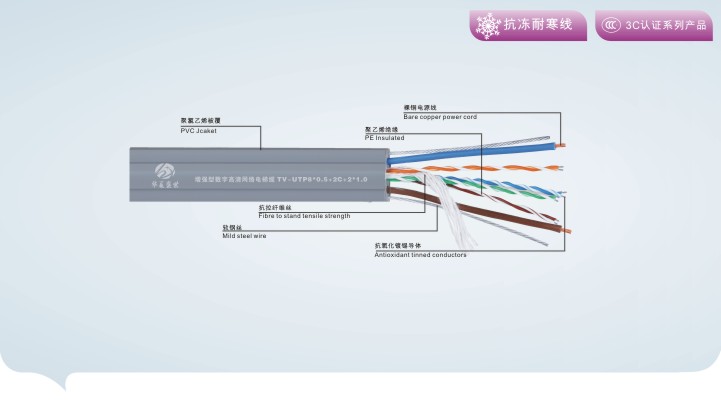 电梯网络电缆
