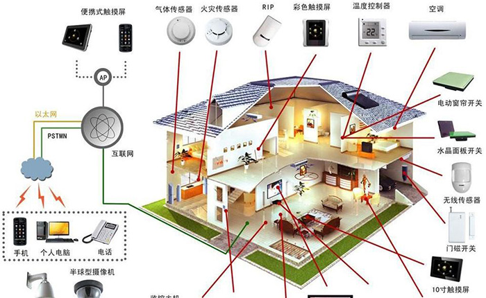 武汉智能工程主要包括哪些系统？