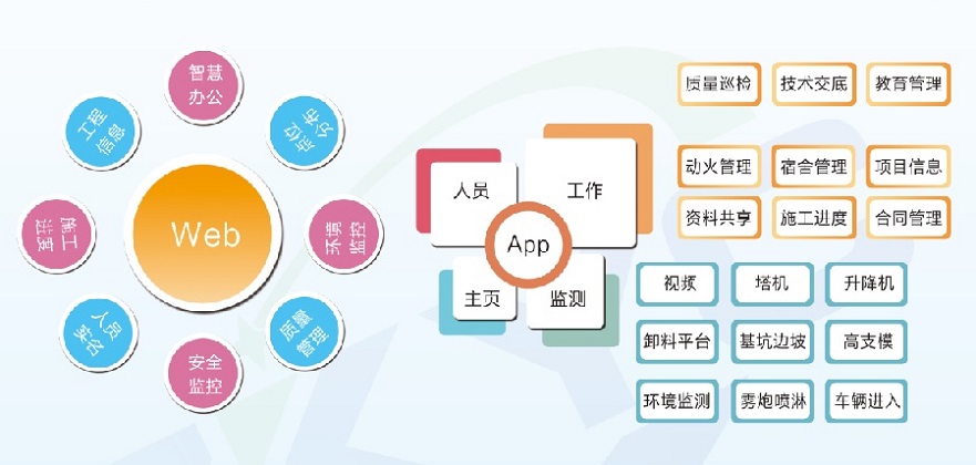 智慧工地系统在安全管理中的应用