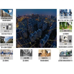 小区智能安防解决方案